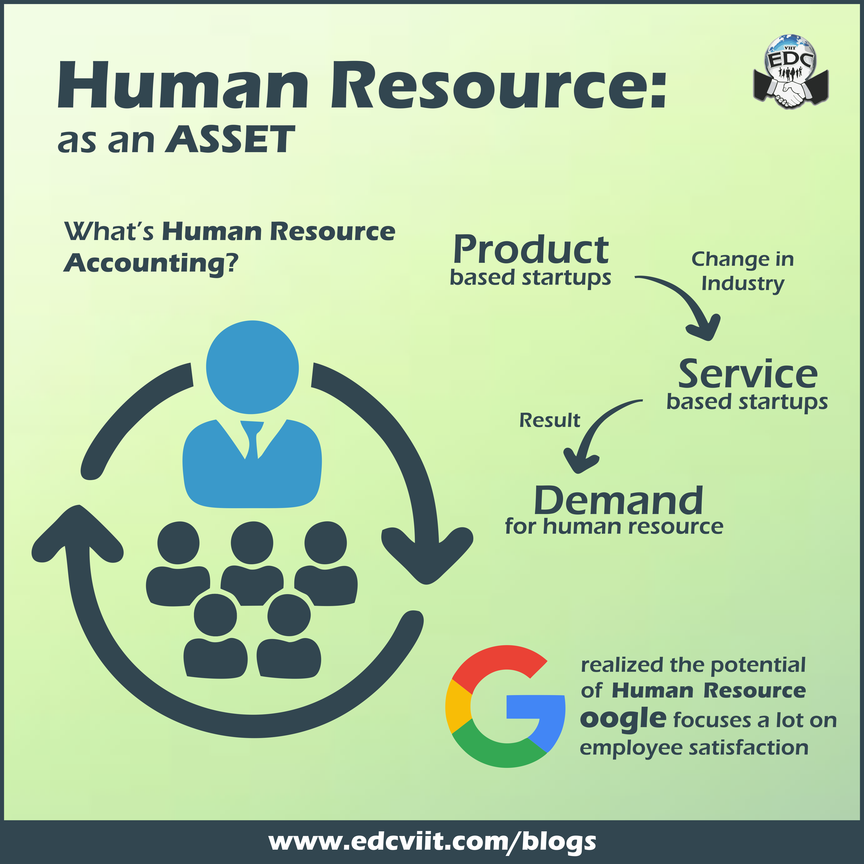 HR as an asset